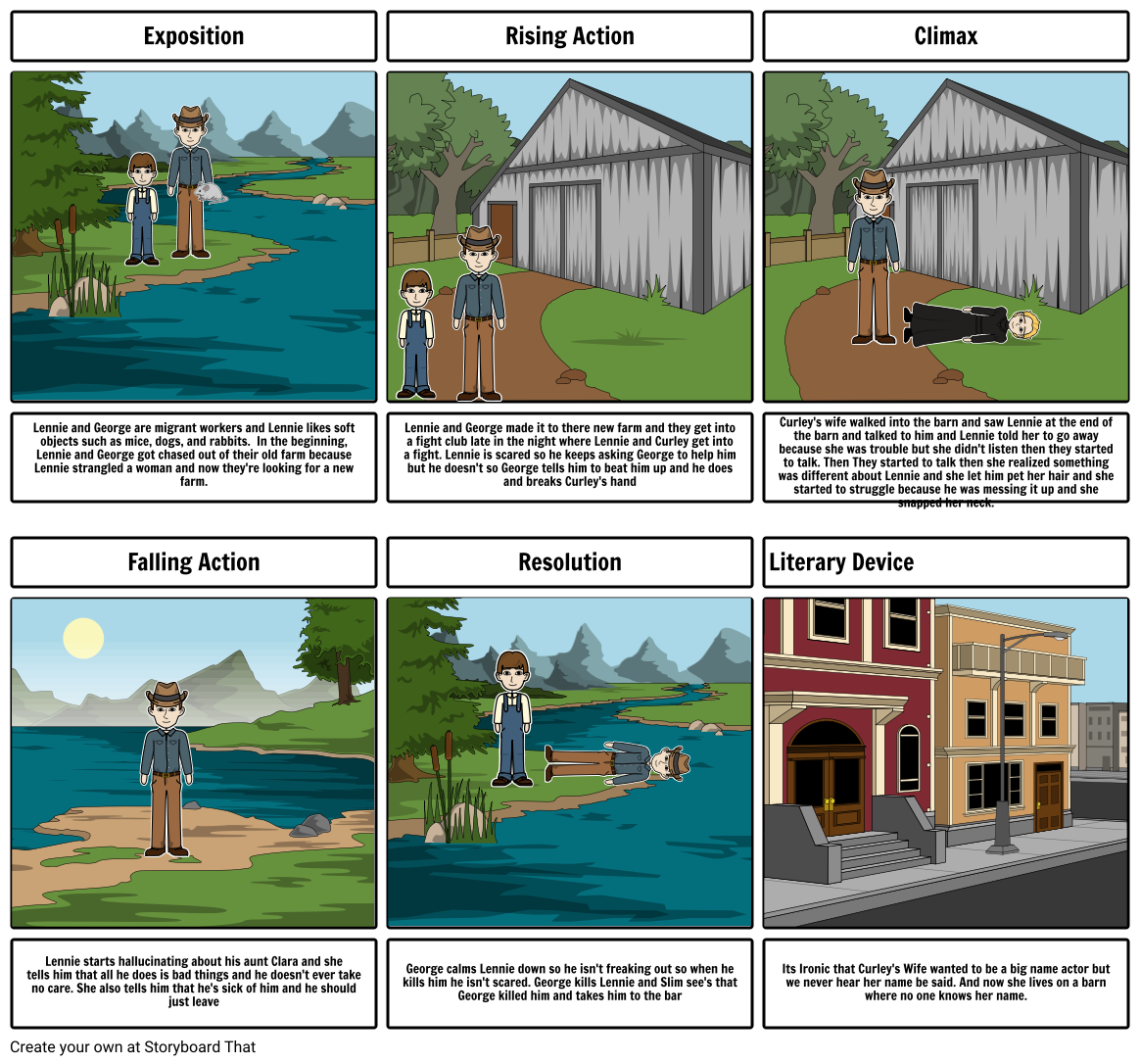 Plot Structure Storyboard by cr93443