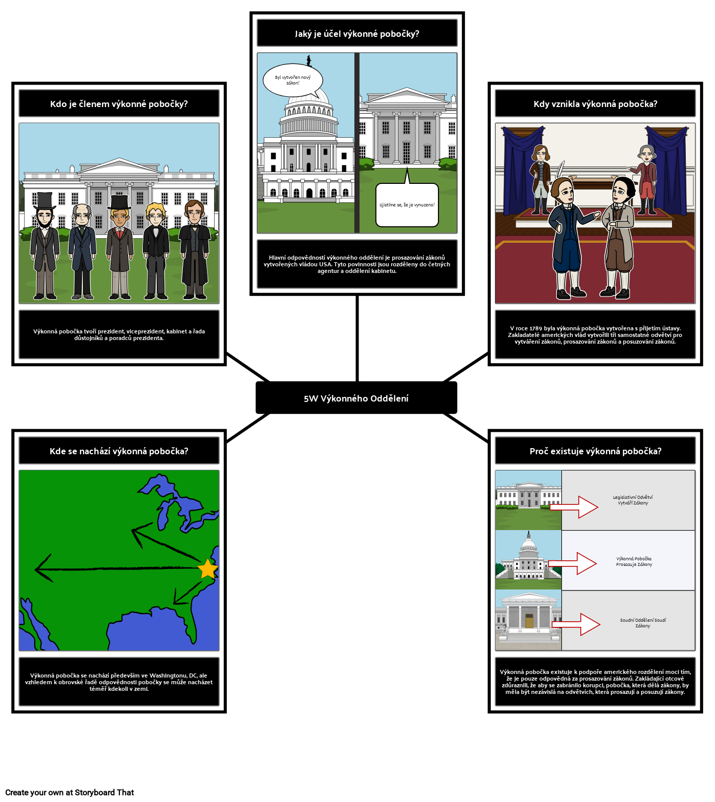 5Ws Výkonného Branch Storyboard por cs-examples
