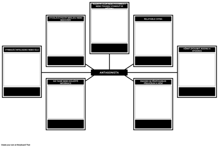 Antagonista Template Analysis