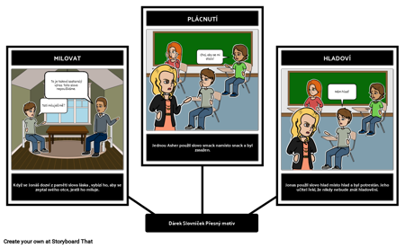 Dárce - Slovník Precision Motif