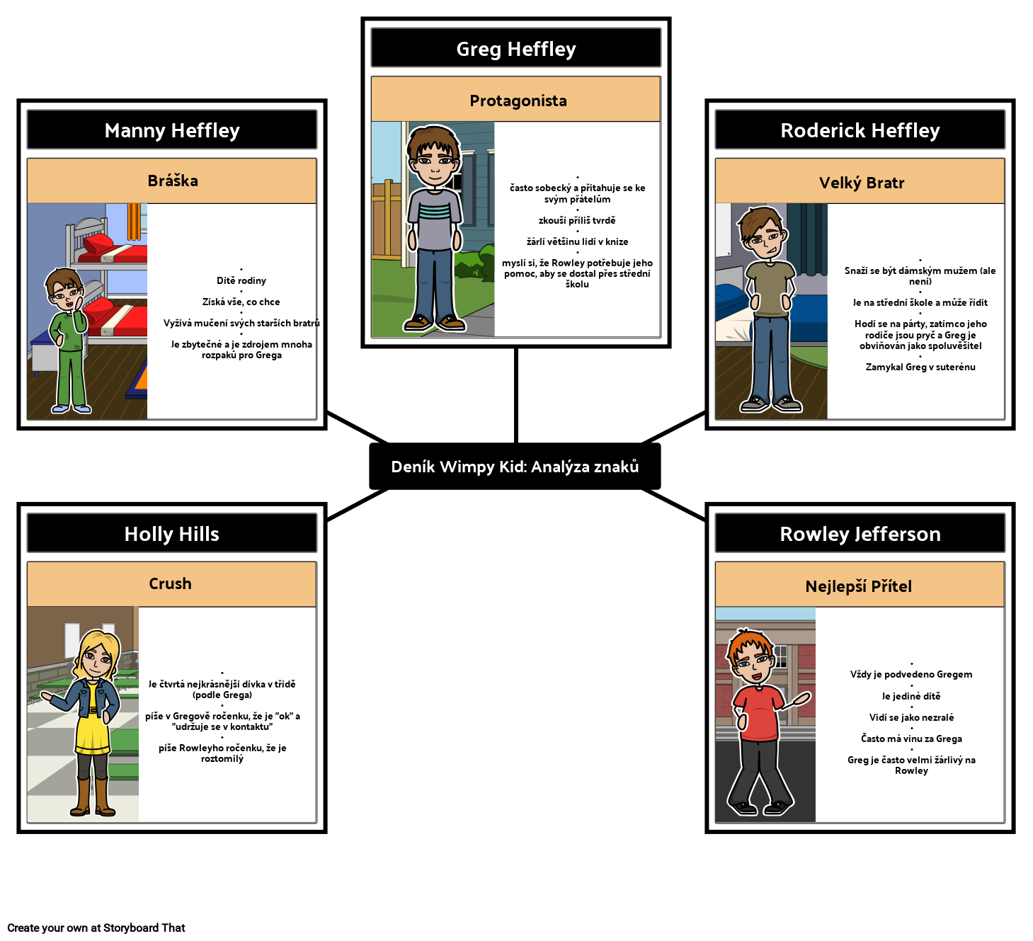 Den k Wimpy Kid Anal za Znak Storyboard Od Cs examples