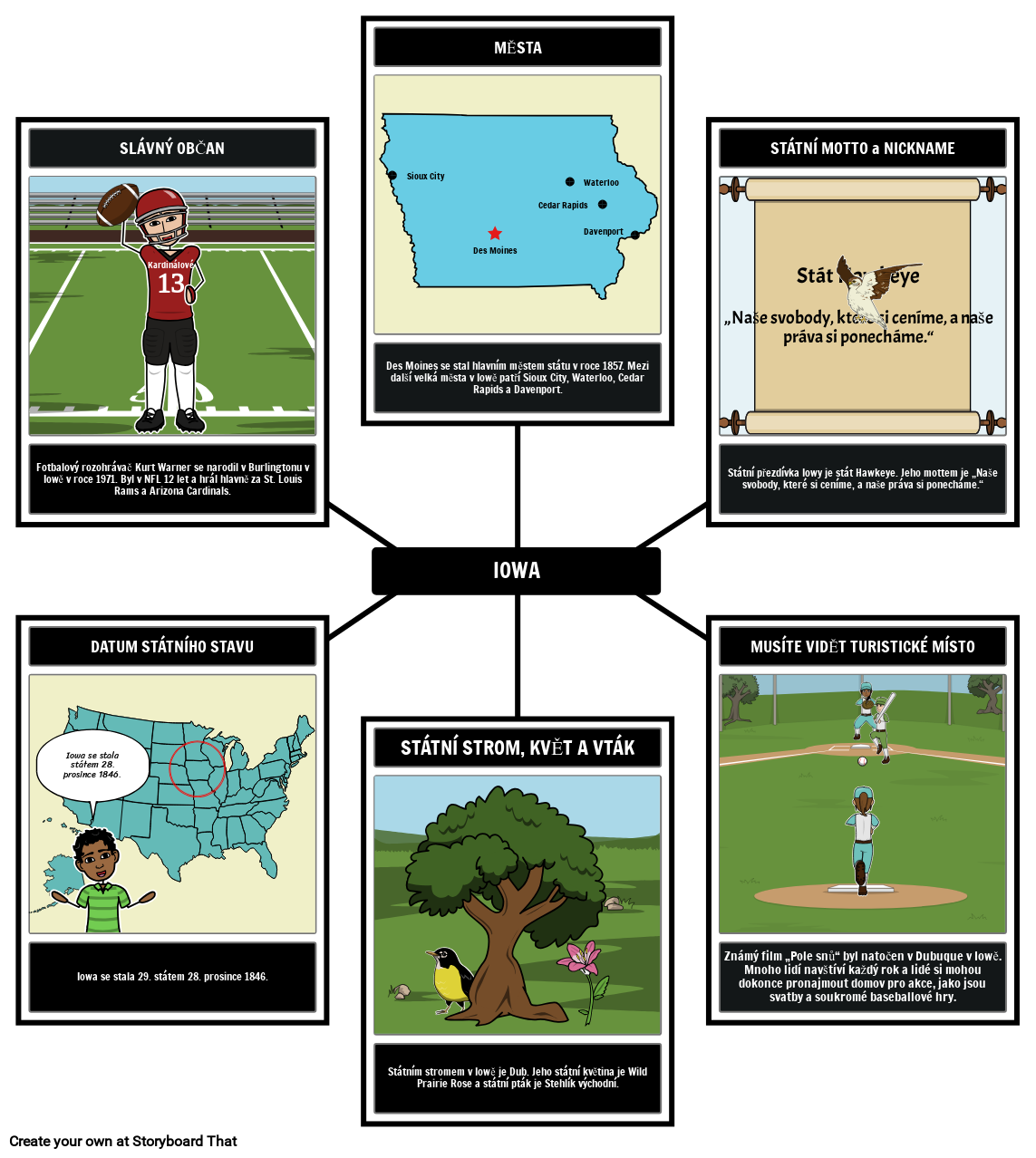 Fakta o Iowě Storyboard por cs-examples