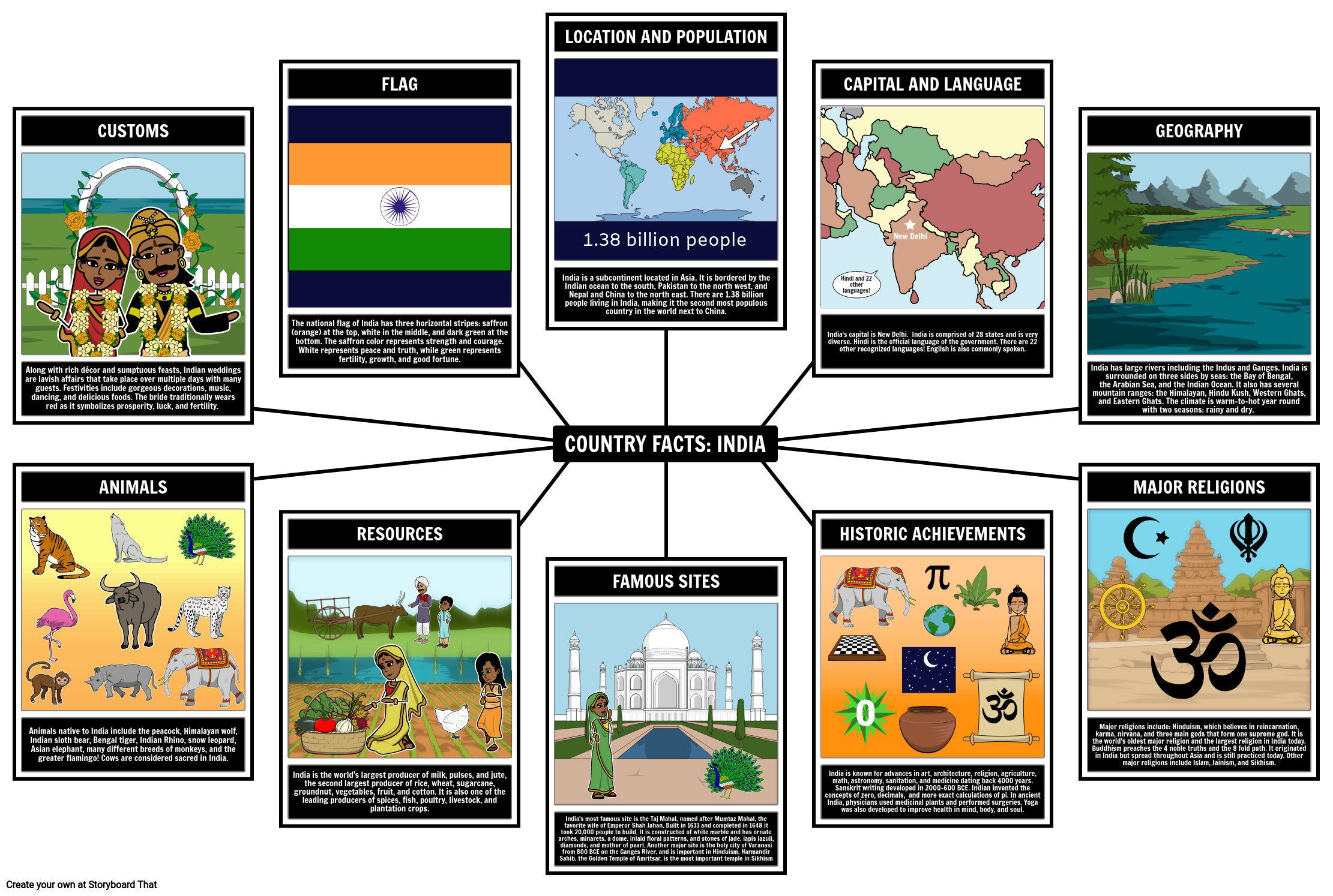 Fakta o Zemi, Indie Storyboard av cs-examples