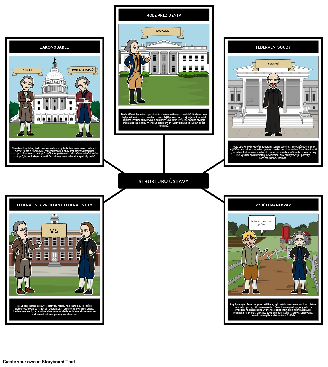 Federalismus Struktura Ústavy Storyboard par csexamples