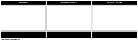 Point of View Šablony Činnosti