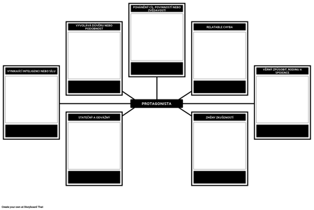 Protagonist Template Analysis