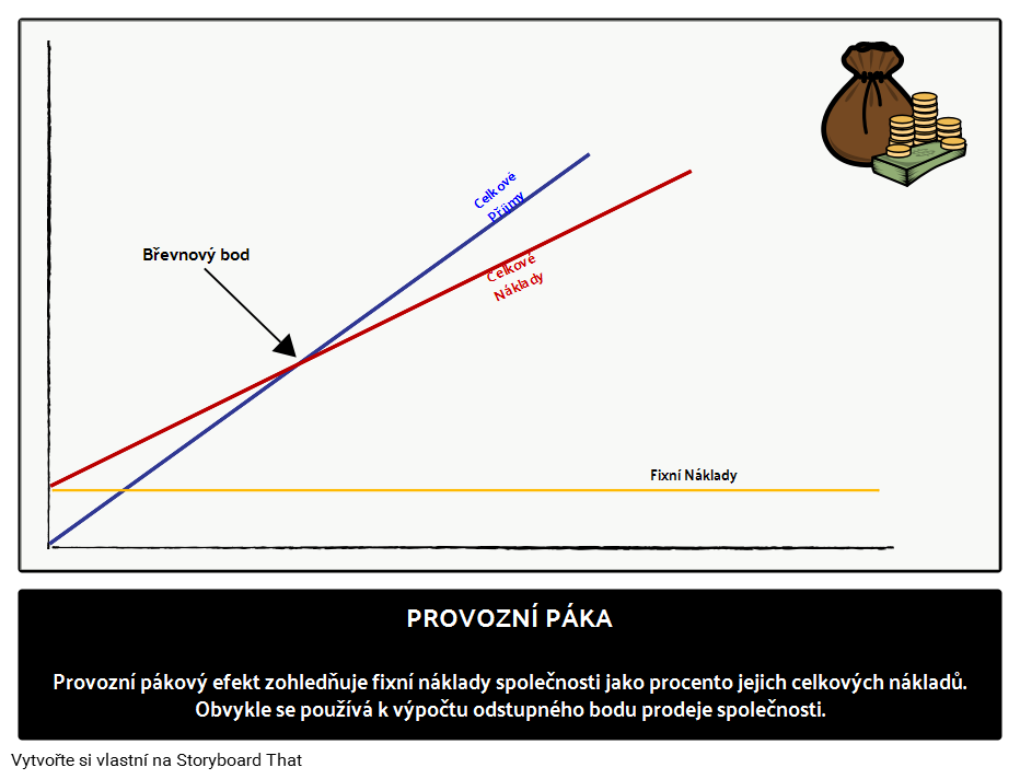 Co to je provozní Paka?