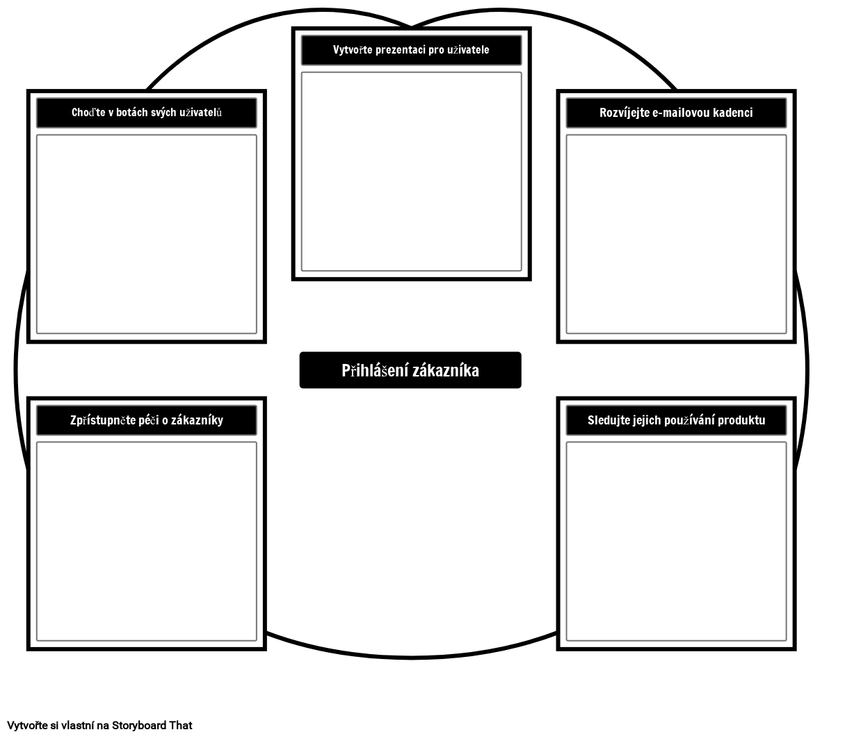 Šablona pro Přihlášení Zákazníka Storyboard by cs-examples