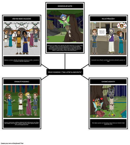 Shakespearovské Genre- Comedy - Sen Noci Svatojánské