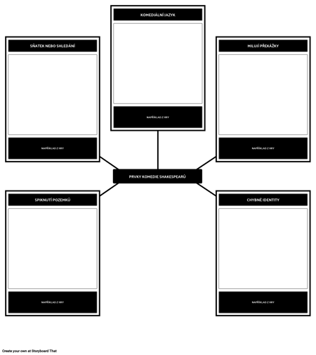 Shakespearovské Komedie Template