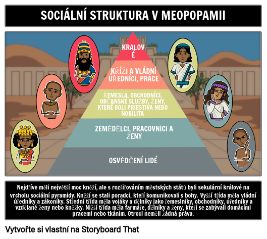 soci-ln-struktura-mezopot-mie-storyboard-af-cs-examples