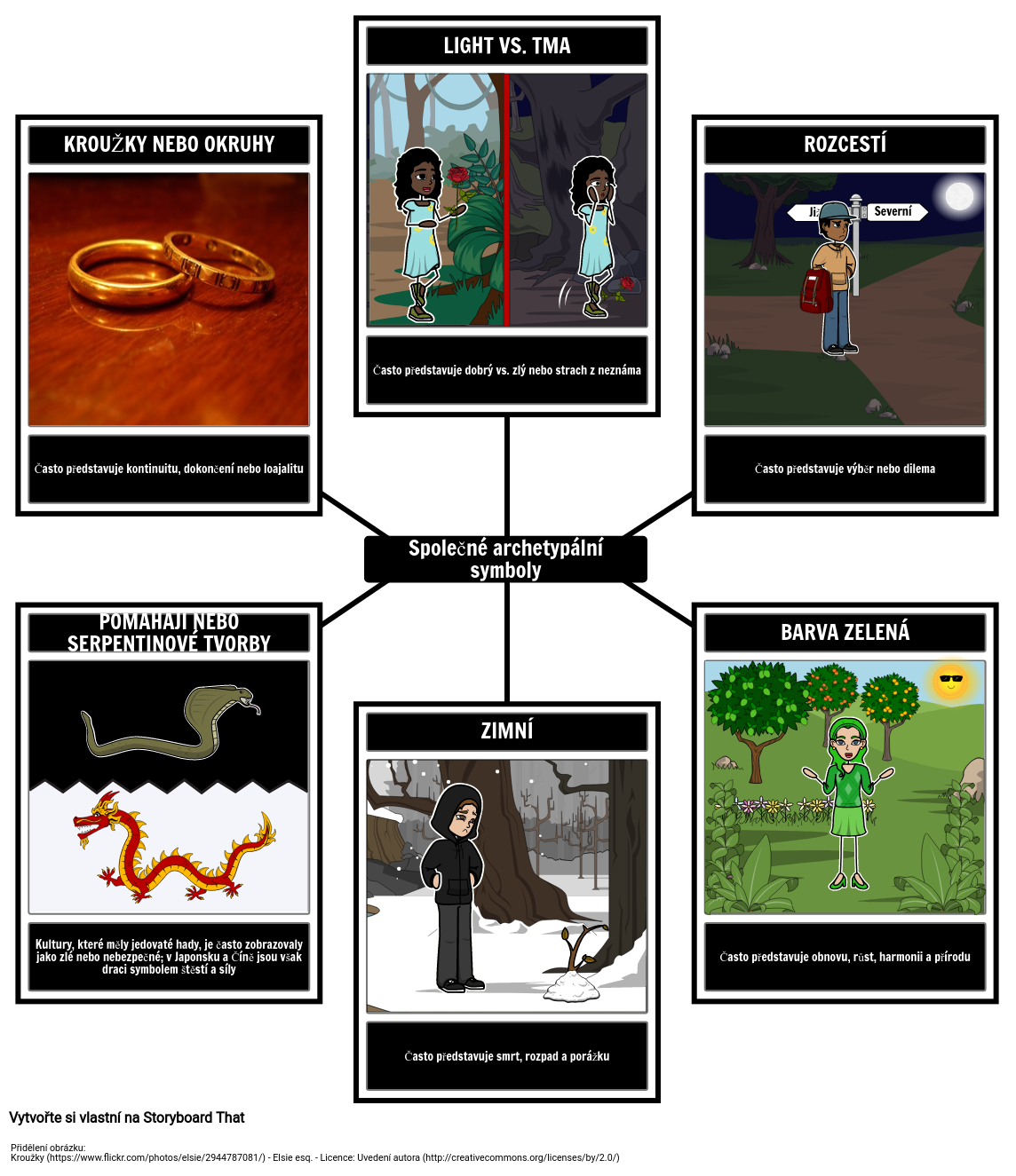 Společné Archetypální Symboly Storyboard Por Cs Examples 9325