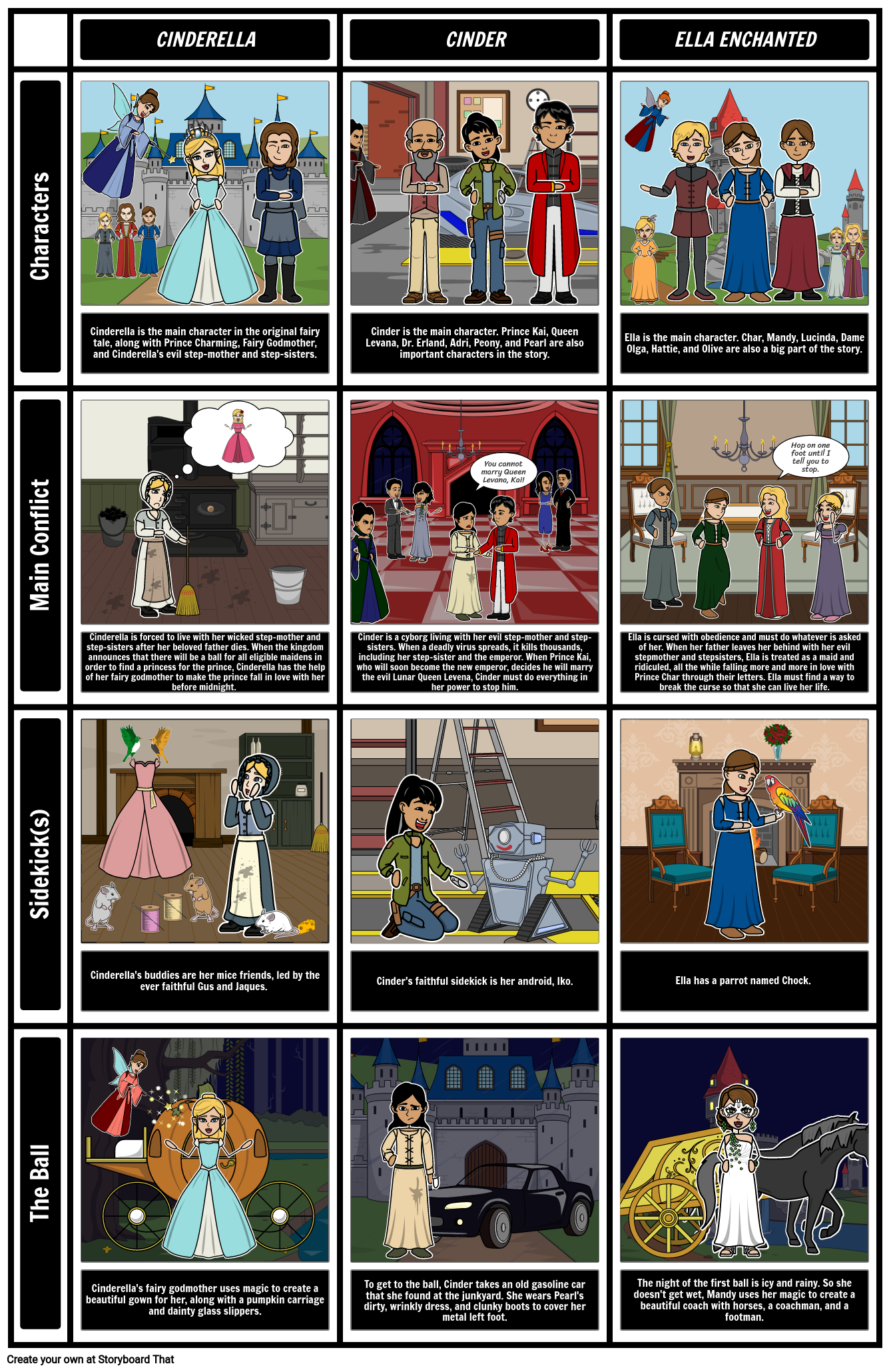 Srovnání Cinder a Elly Enchanted Storyboard por cs-examples