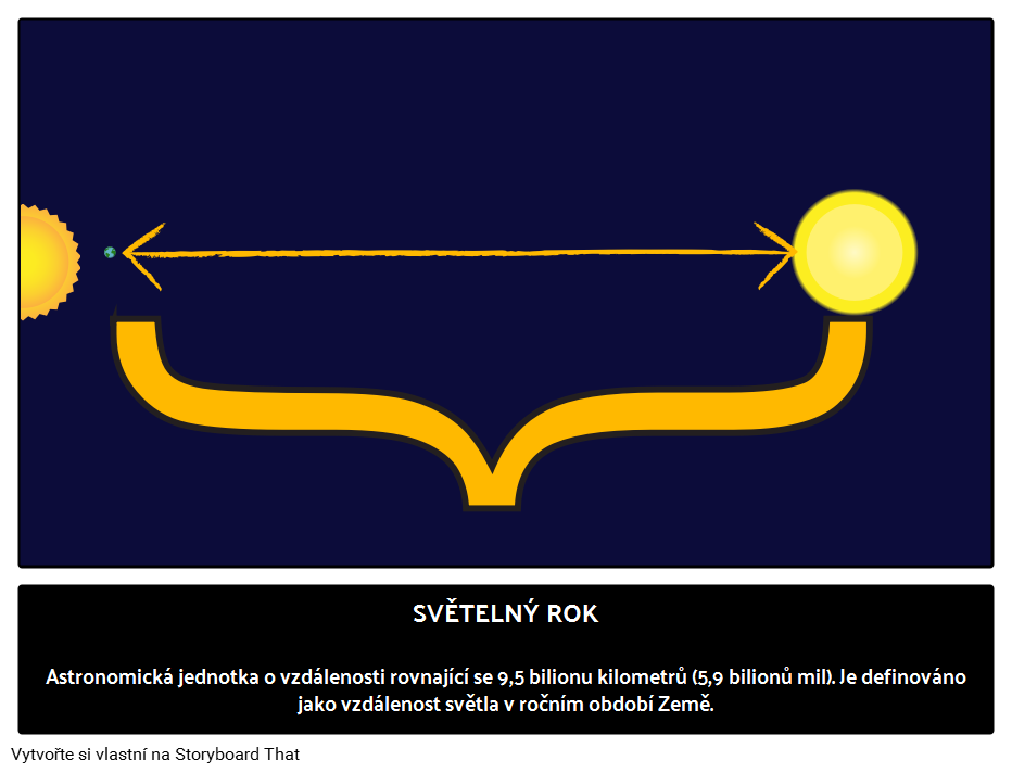 Co je to rok?