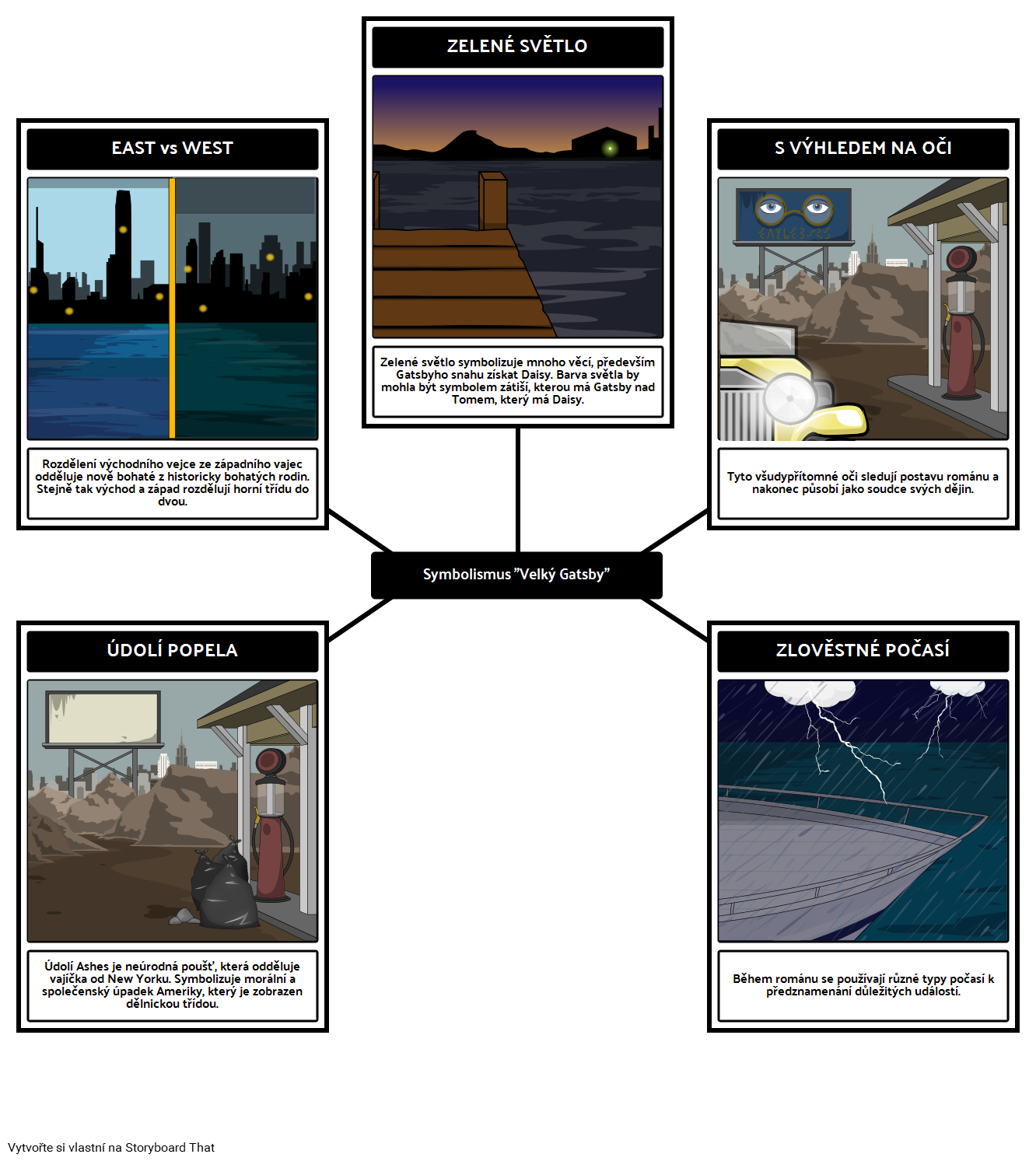 the-great-gatsby-symbolika-storyboard-par-cs-examples