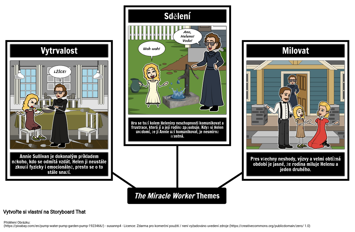 the-miracle-worker-themes-storyboard-von-cs-examples