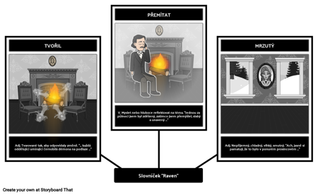 The Raven Příklad Slovní Zásoby