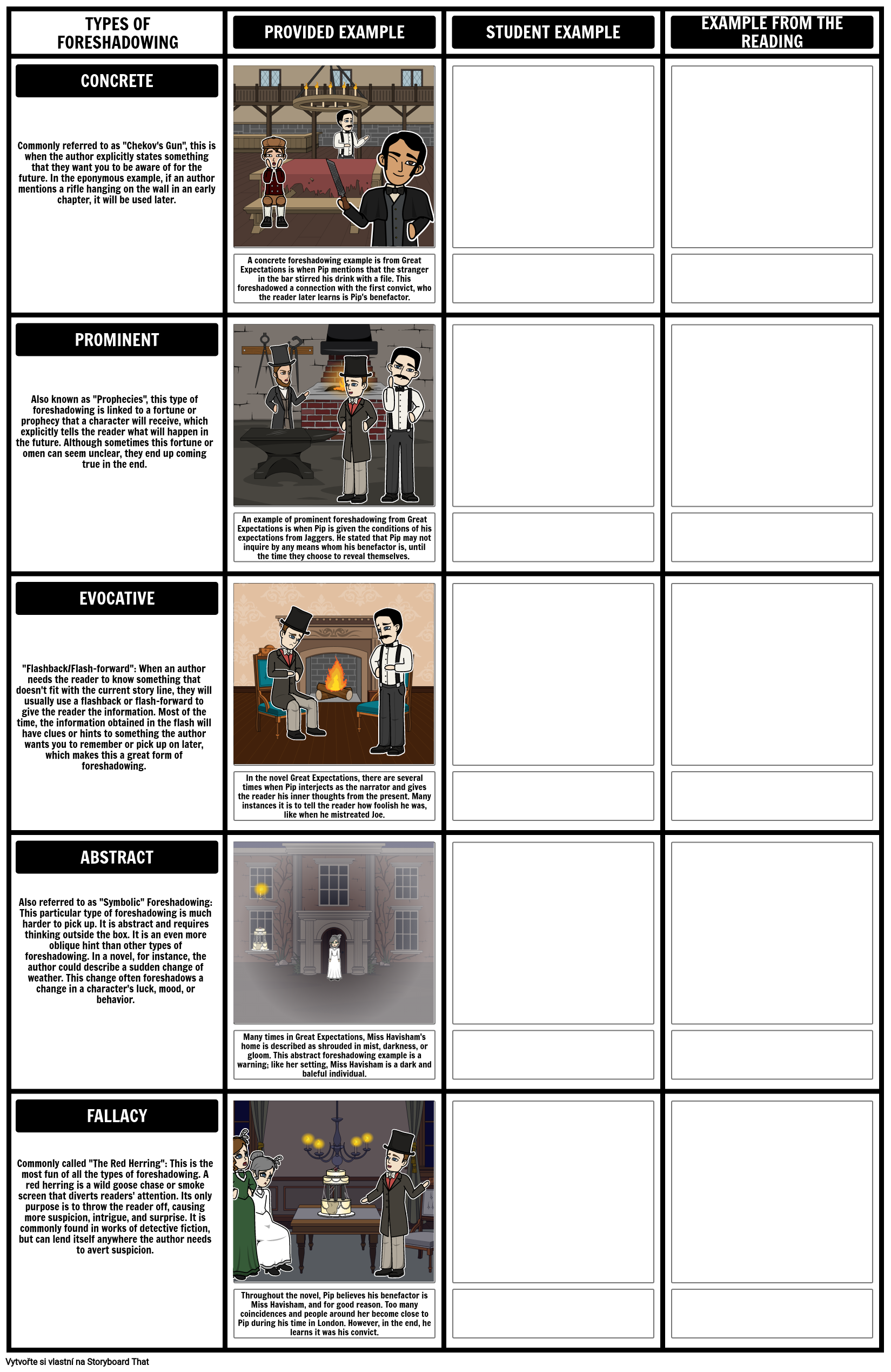 Typy předlohy s příklady Storyboard por cs-examples