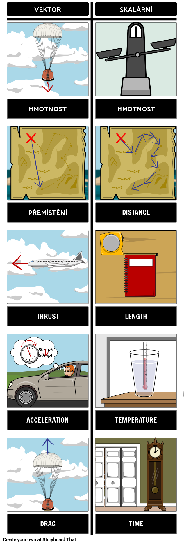 Vektor Nebo Skalární القصة المصورة من قبل csexamples