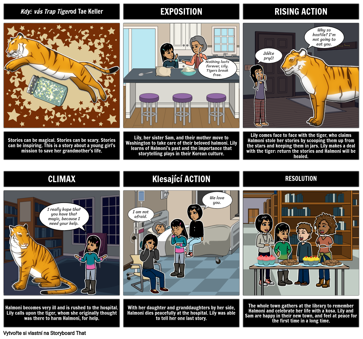 when-trap-a-tiger-summary-storyboard-par-cs-examples