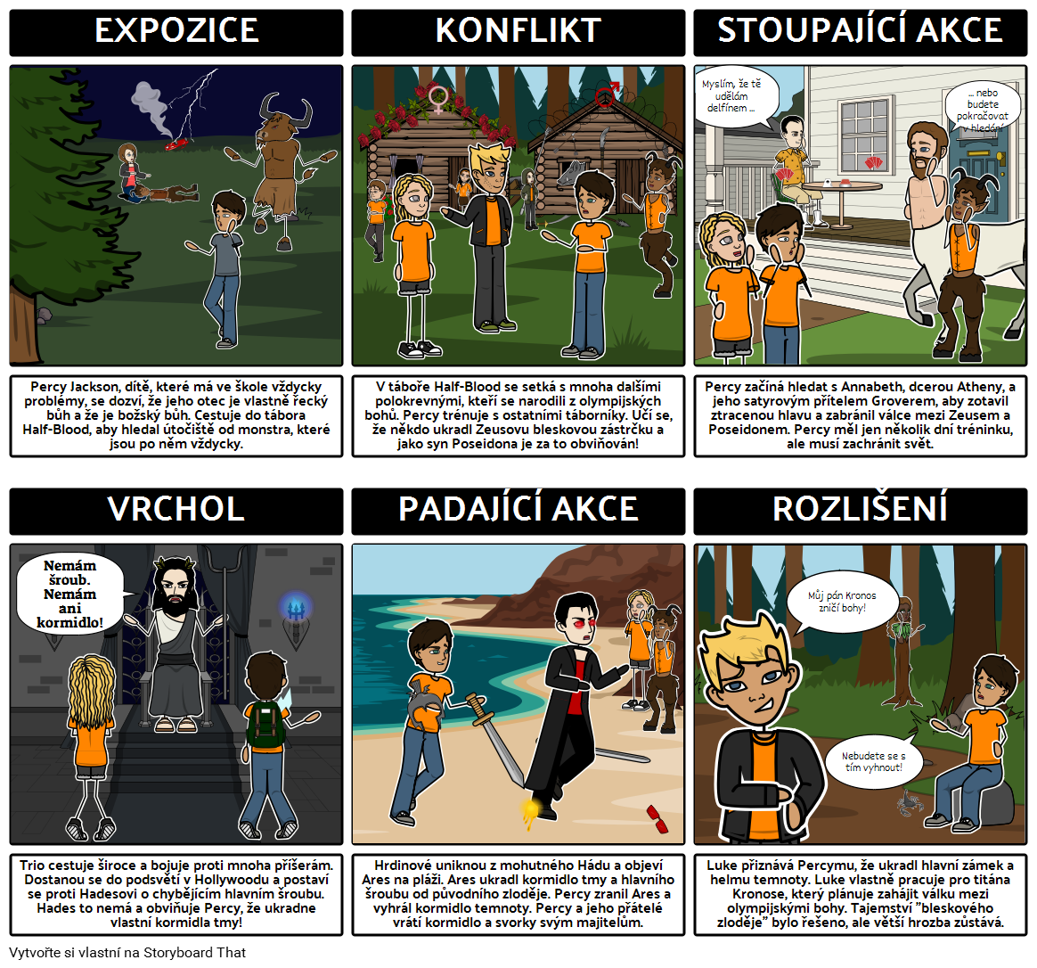 zlod-j-blesku-plot-diagram-storyboard-por-cs-examples