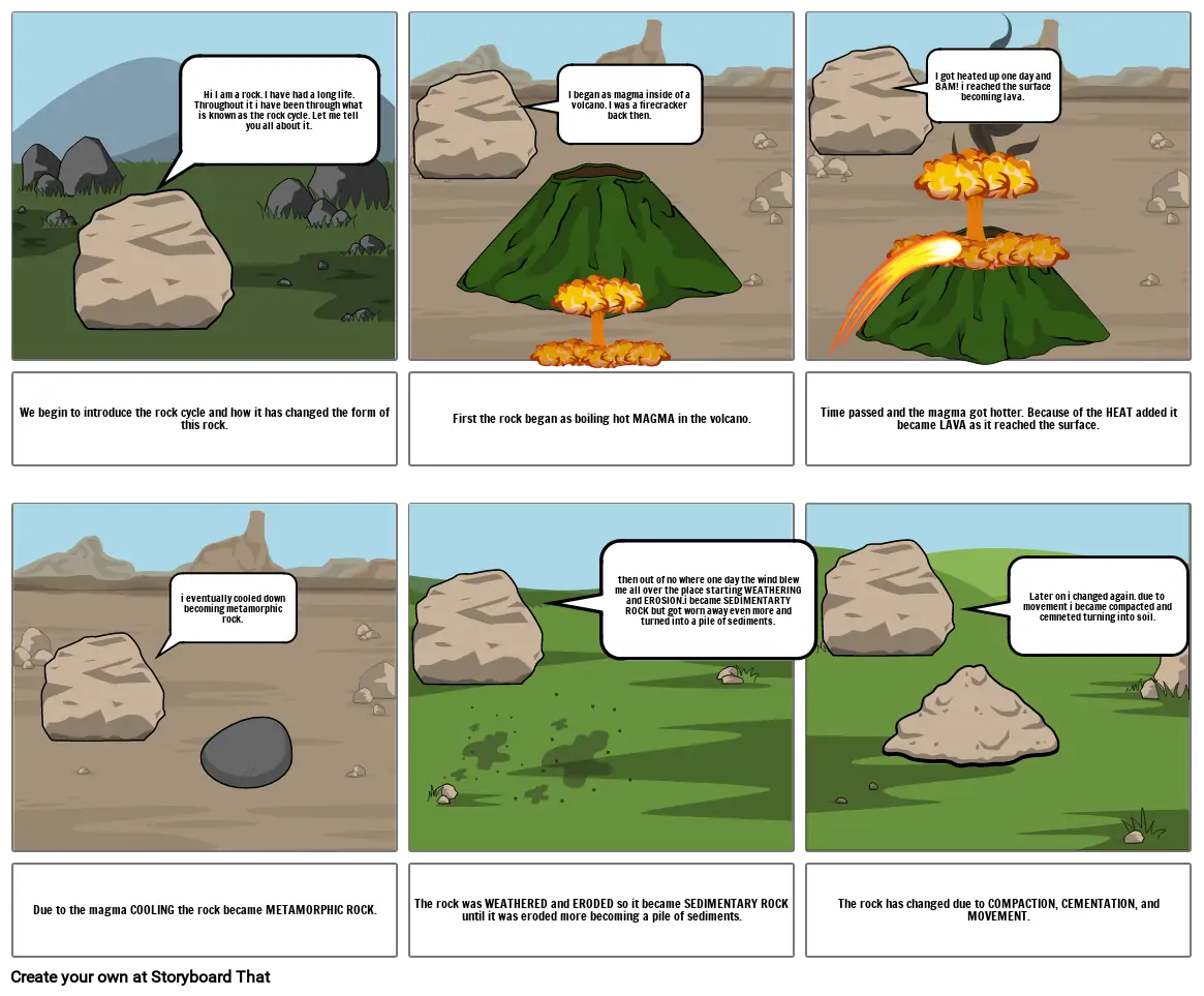 Rock cycle