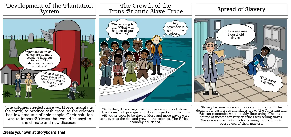 The Growth of the Trans-Atlantic Slave Trade.