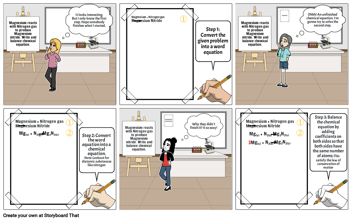 Chemistry  Comic Strip