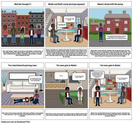 A raisin in the sun storyboard