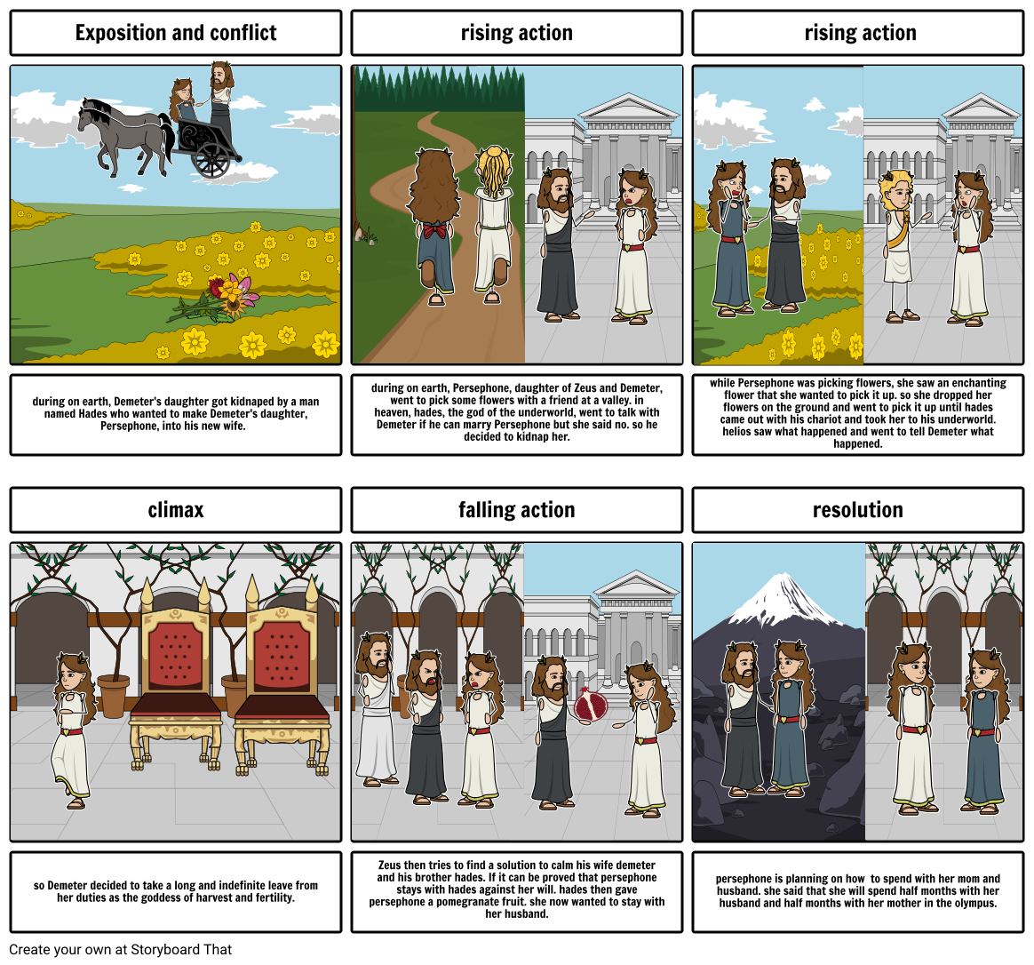 persephone story board Storyboard by d1eb0b32