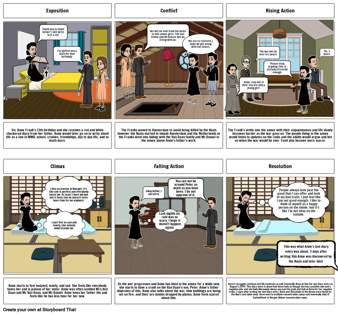 Anne Frank History Storyboard Od D2228d53