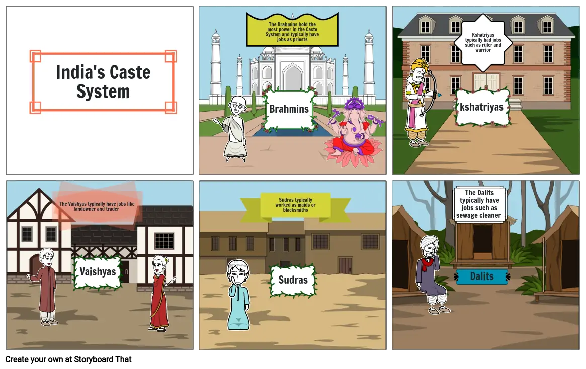 The India Caste System
