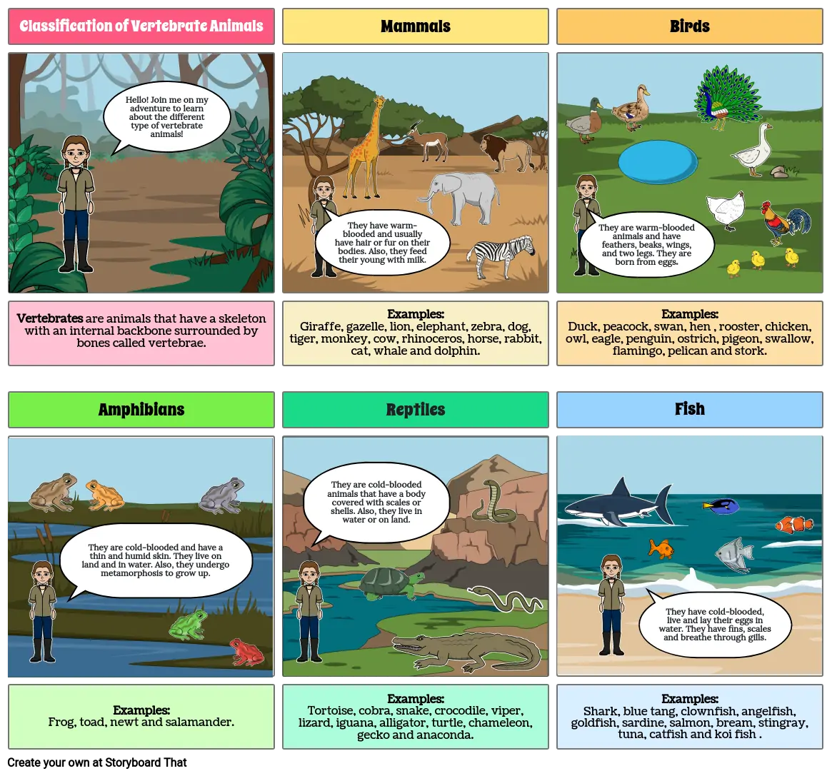 CLASSIFICATION OF VERTEBRATE ANIMALS 