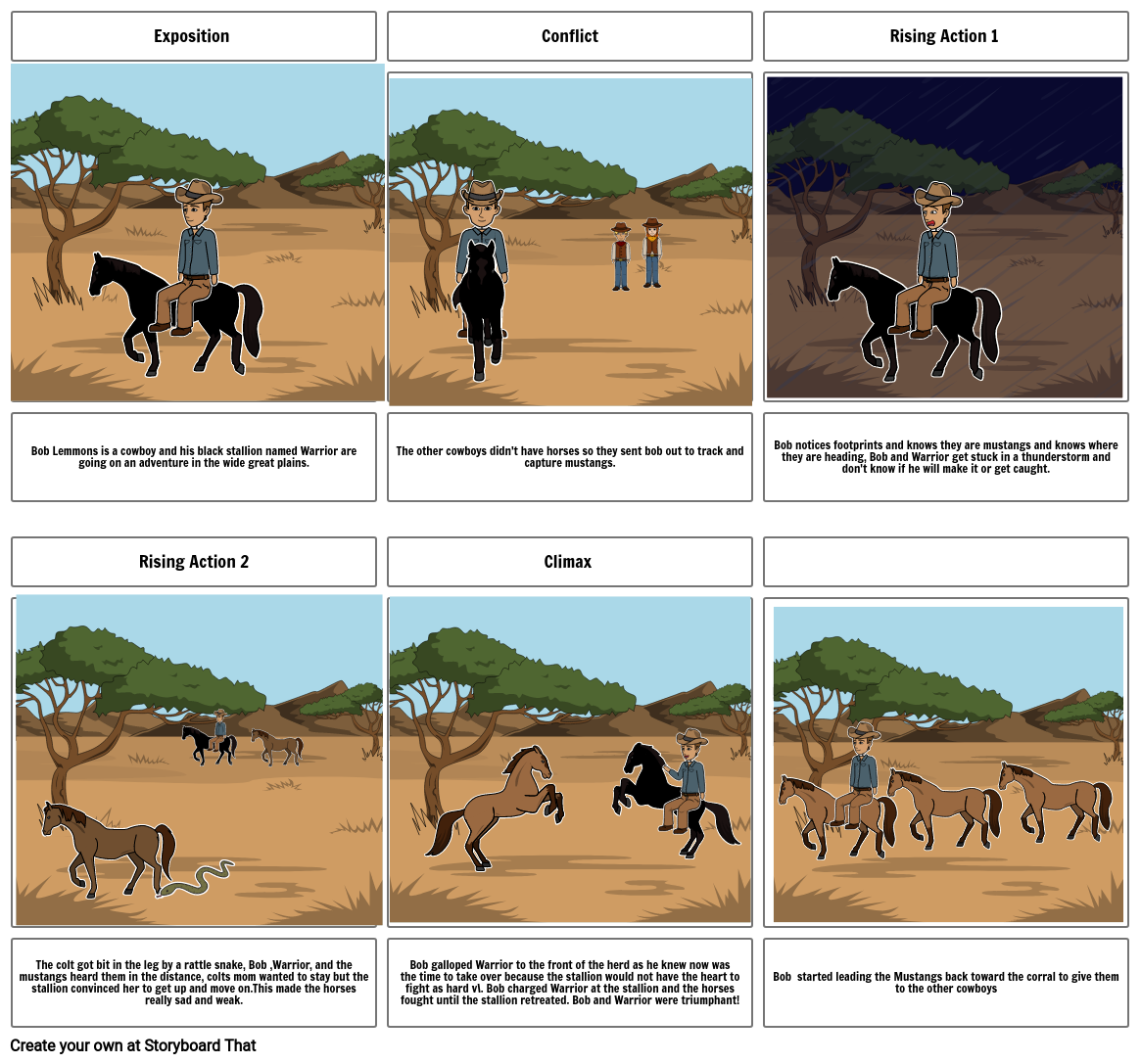 Black cowboy Wild horses Amaya Storyboard by d2fae8eb