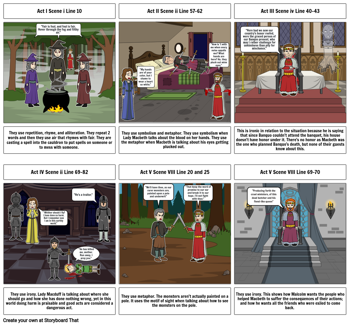 Macbeth Storyboard by d3239118