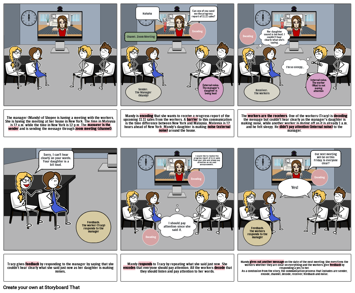 Communication Process