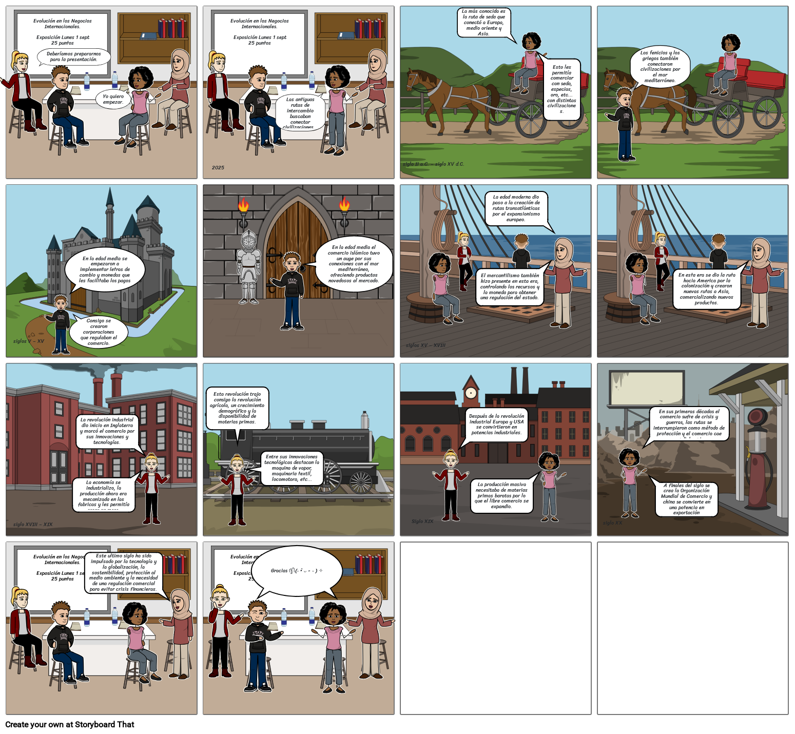 Evolución e hitos del comercio internacional. Widzney Yulithza Gómez