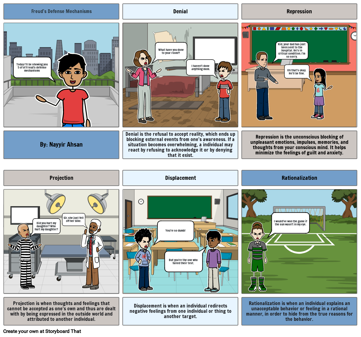 Freud's Defense Mechanisms Storyboard by d3562849
