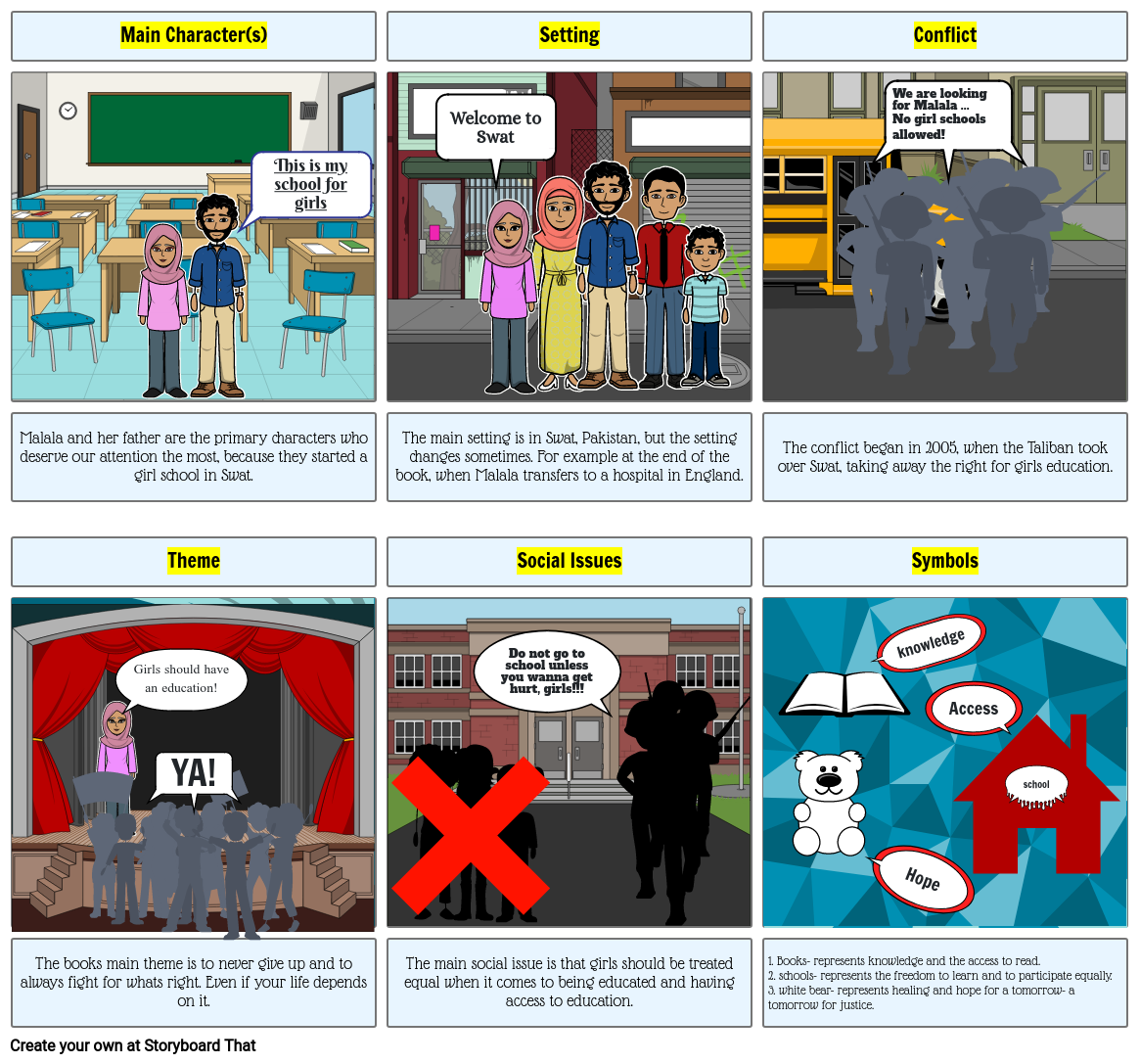 I am Malala Book Summary Storyboard par d3d58b4e