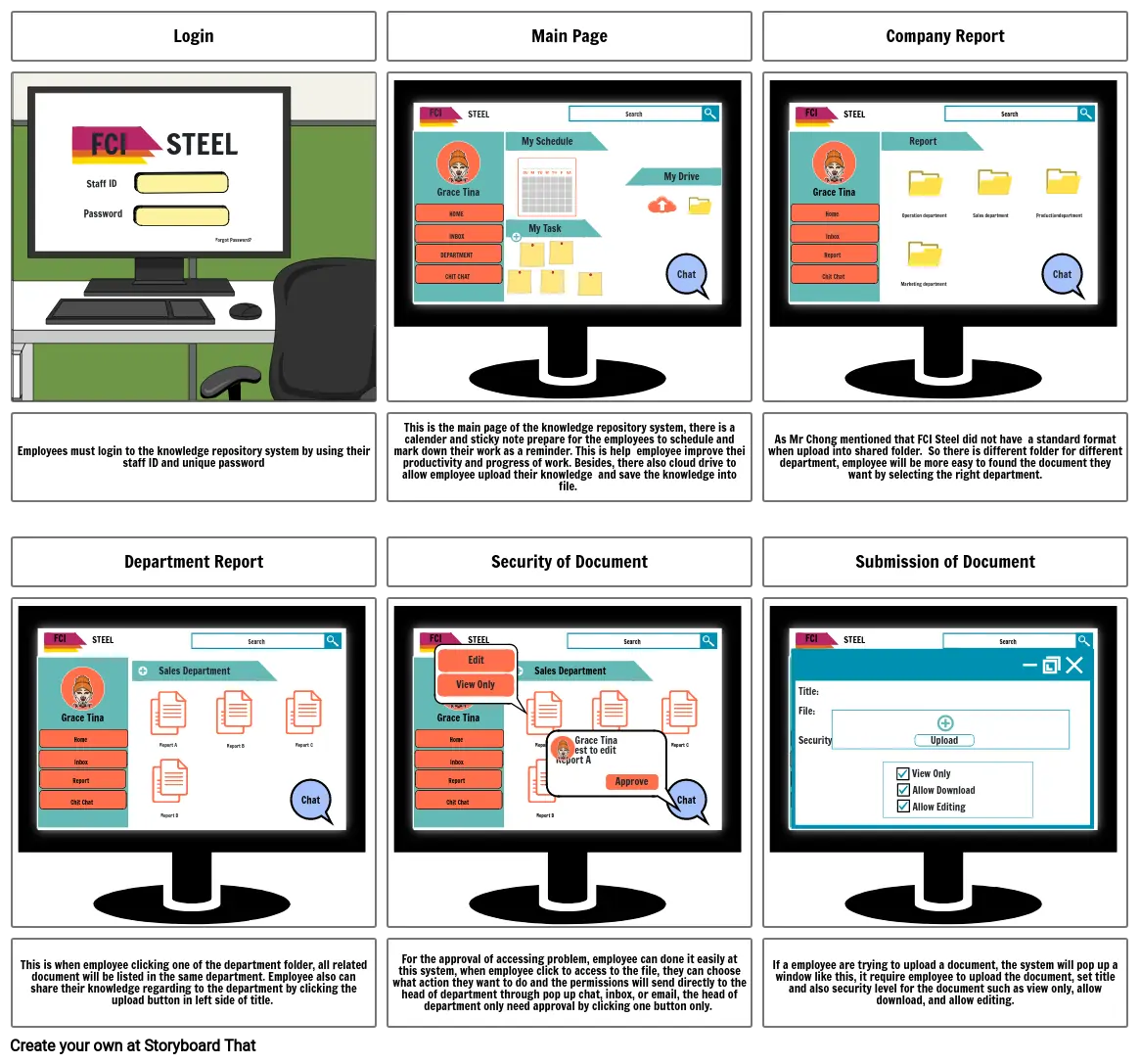 FCI Steel Knowledge Repository System