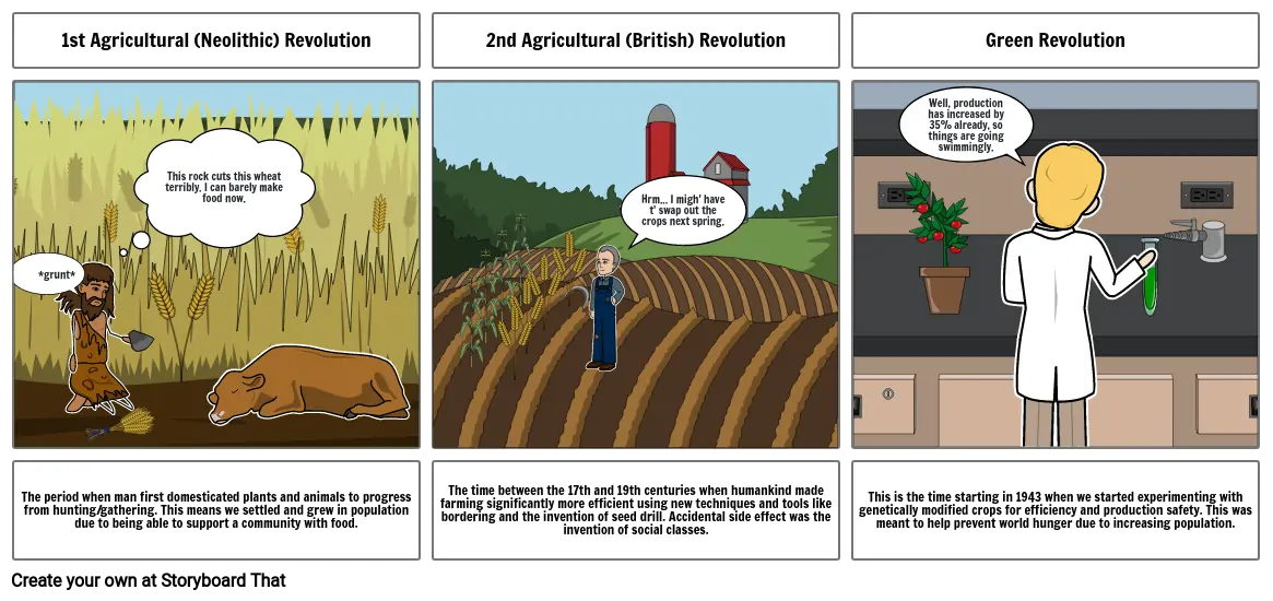 Agricultural Revolutions