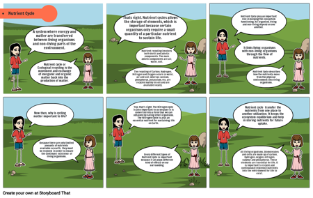 Science 4QT PT- Marianne Gilene C. Mendoza