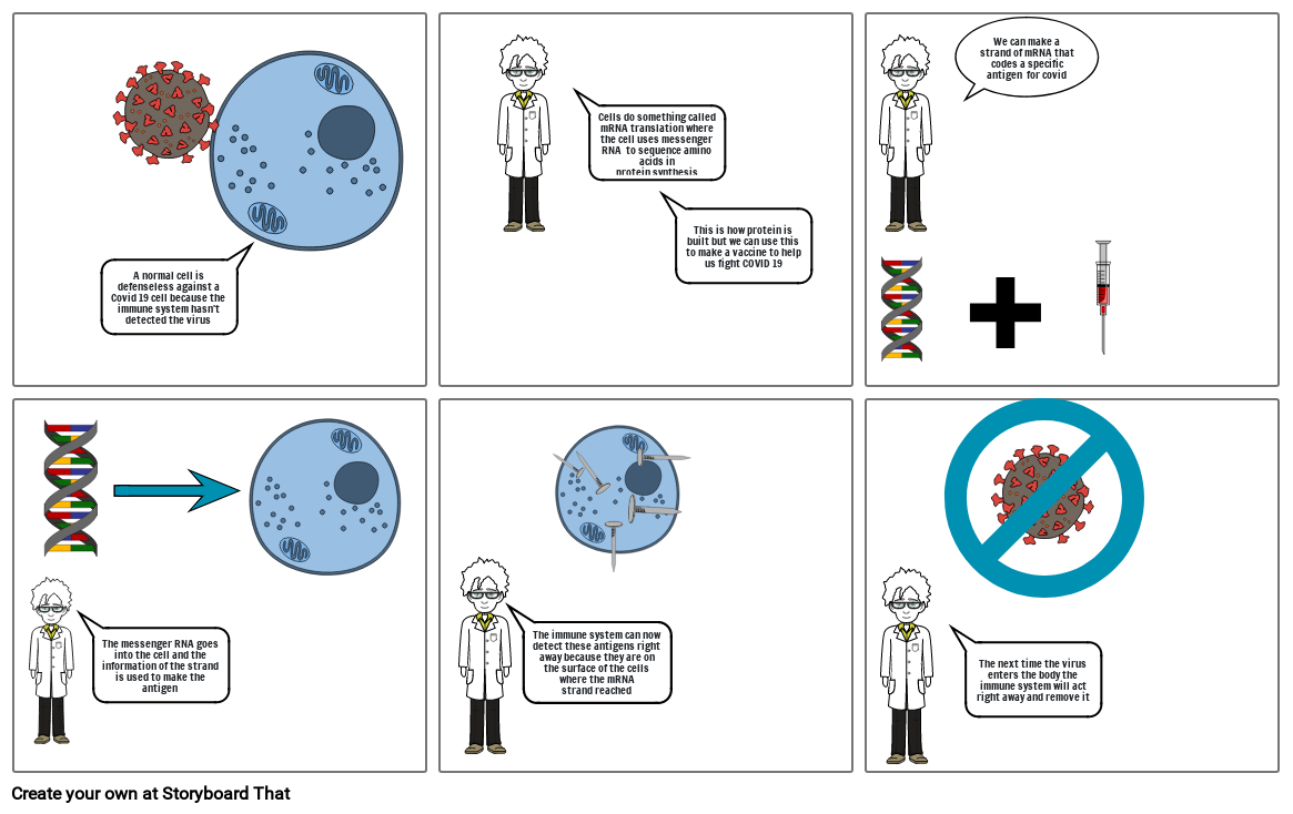 Vaccine comic Storyboard by d544d916