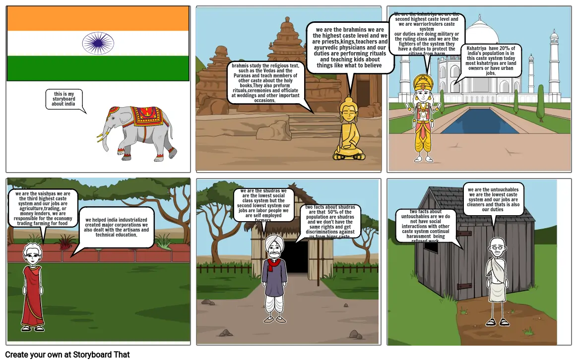 India caste system