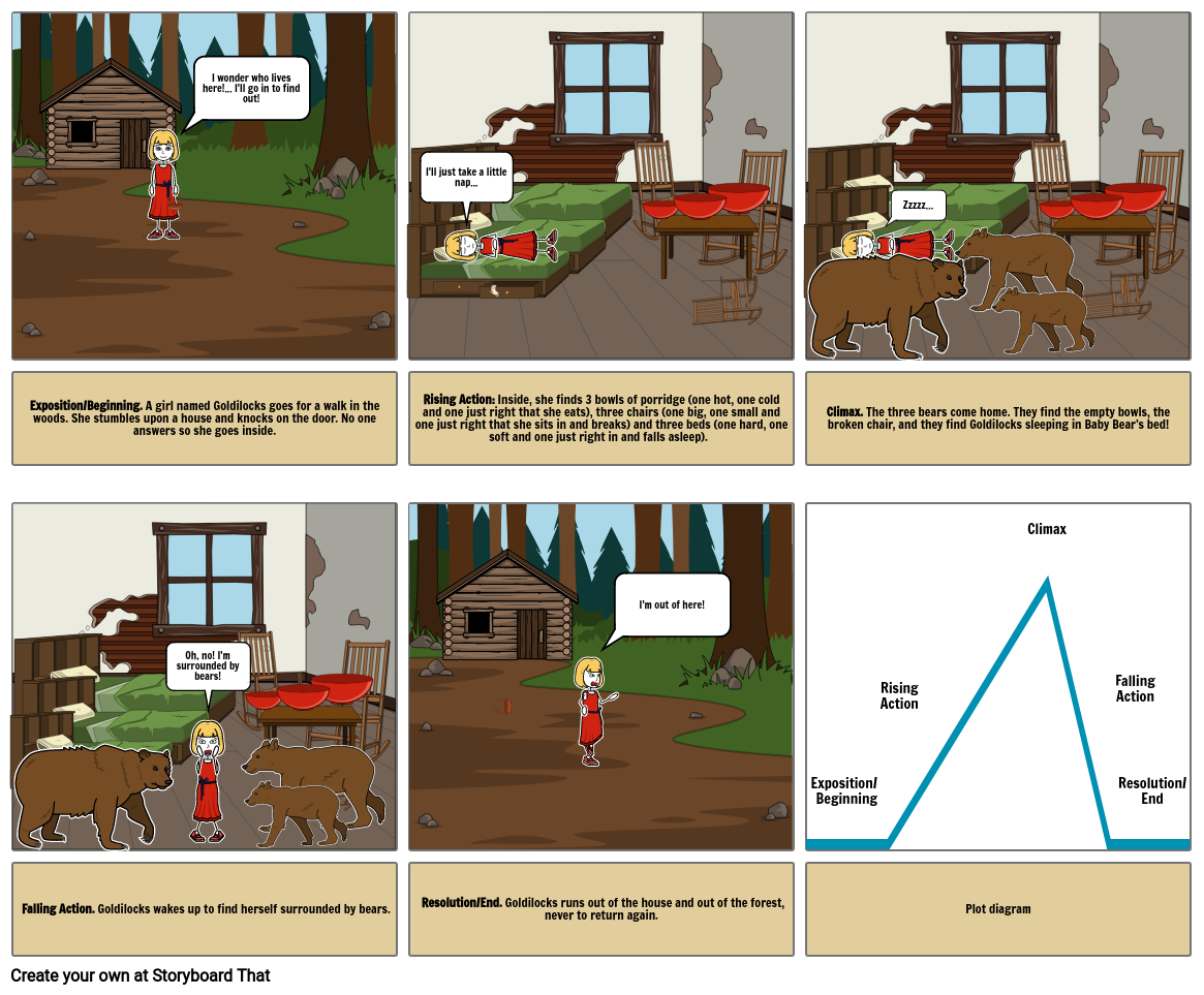 Example Plot Diagram Storyboard By D5f78a7a