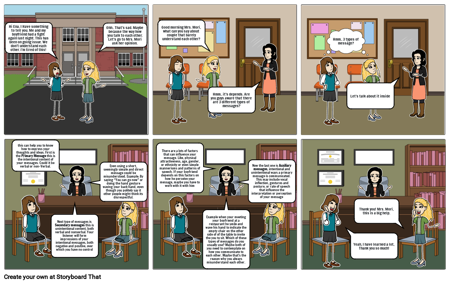 Types of Messages in Communication