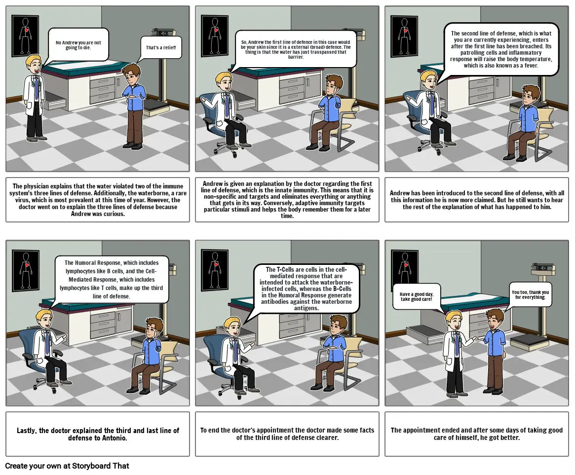 Immune System vs. Pathogen