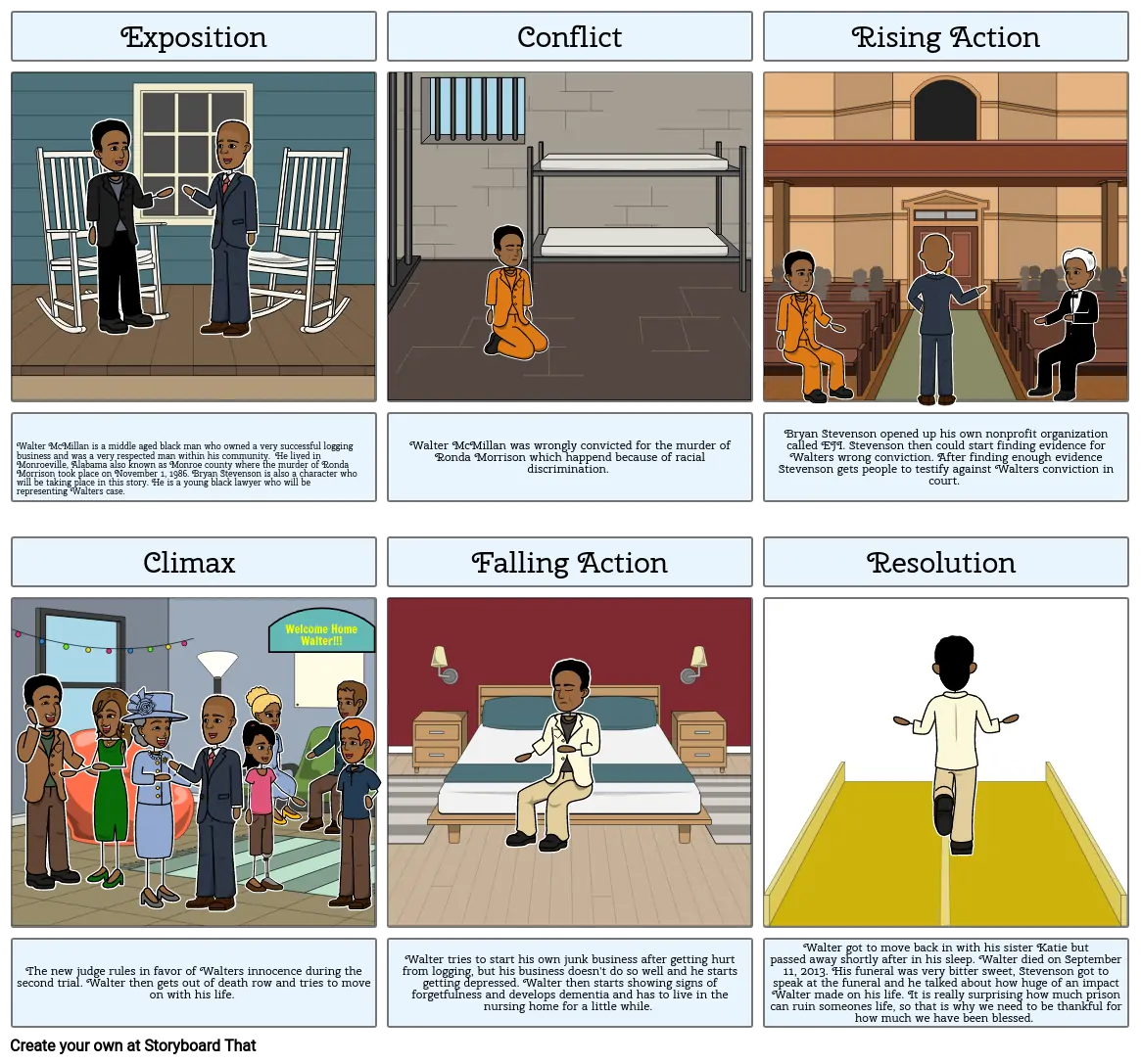 Just Mercy: Walter McMillan plot diagram