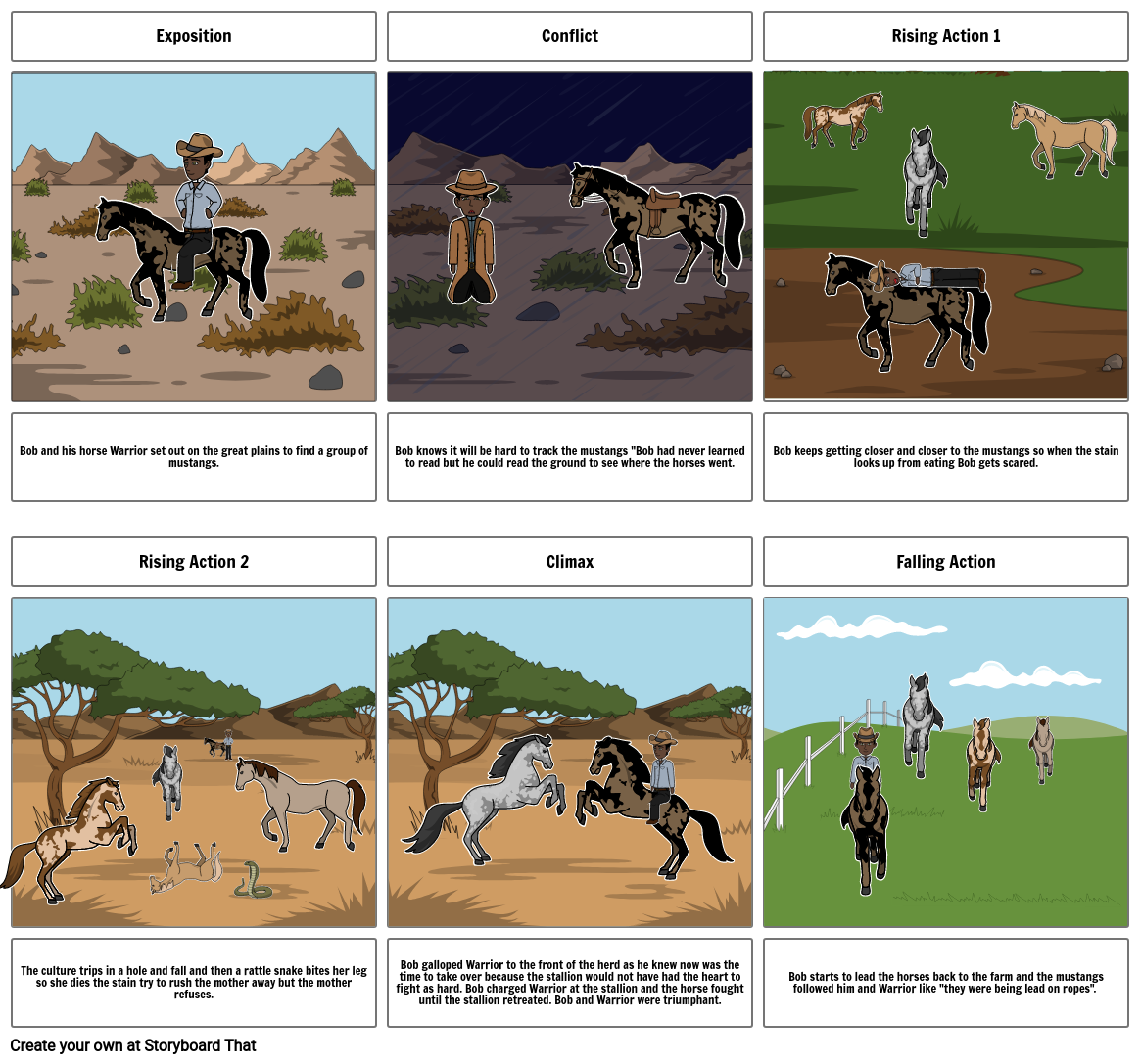 Black Cowboy, Wild Horse Kelly Kraklow Storyboard