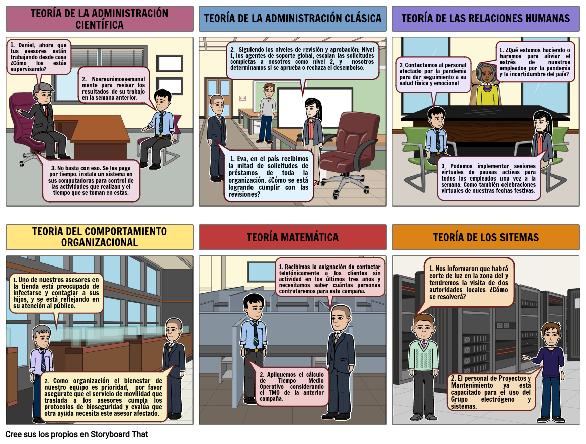 Teorías De La Administración Storyboard By D7ff909b 3376